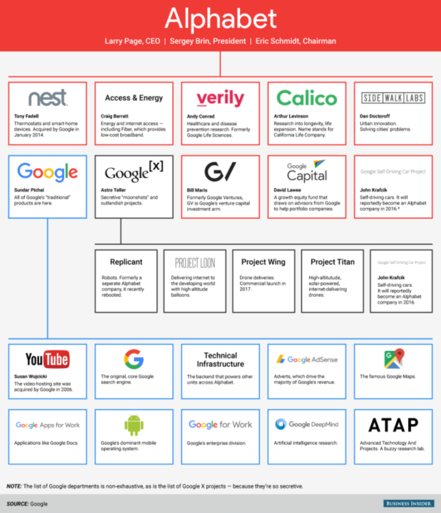20 самых амбициозных проектов Google и Alphabet. Фото.