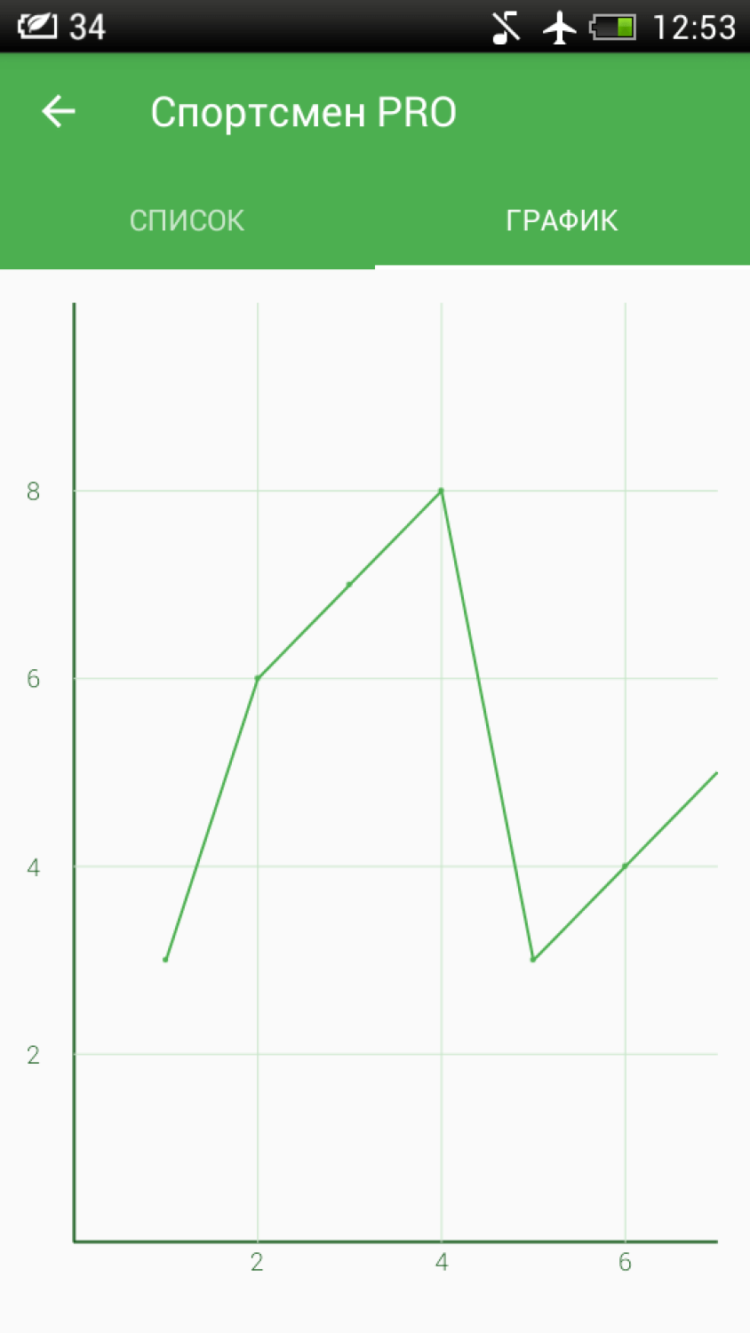 Спортсмен PRO — приводим себя в форму. Фото.