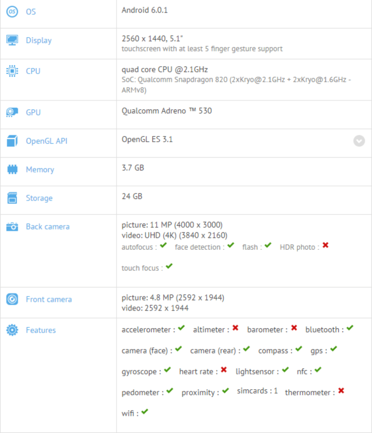 HTC 10 засветился в GFXBench. Фото.
