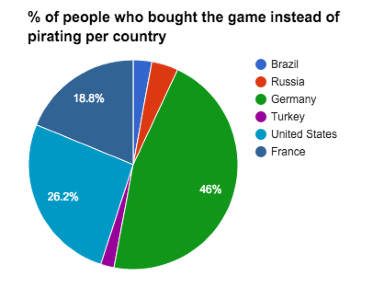 Россия занимает второе место в списке стран-пиратов Android-игр. Интересные факты:. Россия занимает второе место в списке стран-пиратов Android-игр. Интересные факты:. Фото.