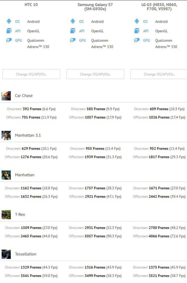 HTC 10 оказался не таким производительным, как ожидалось ранее. HTC 10 оказался не таким производительным, как ожидалось ранее. Фото.