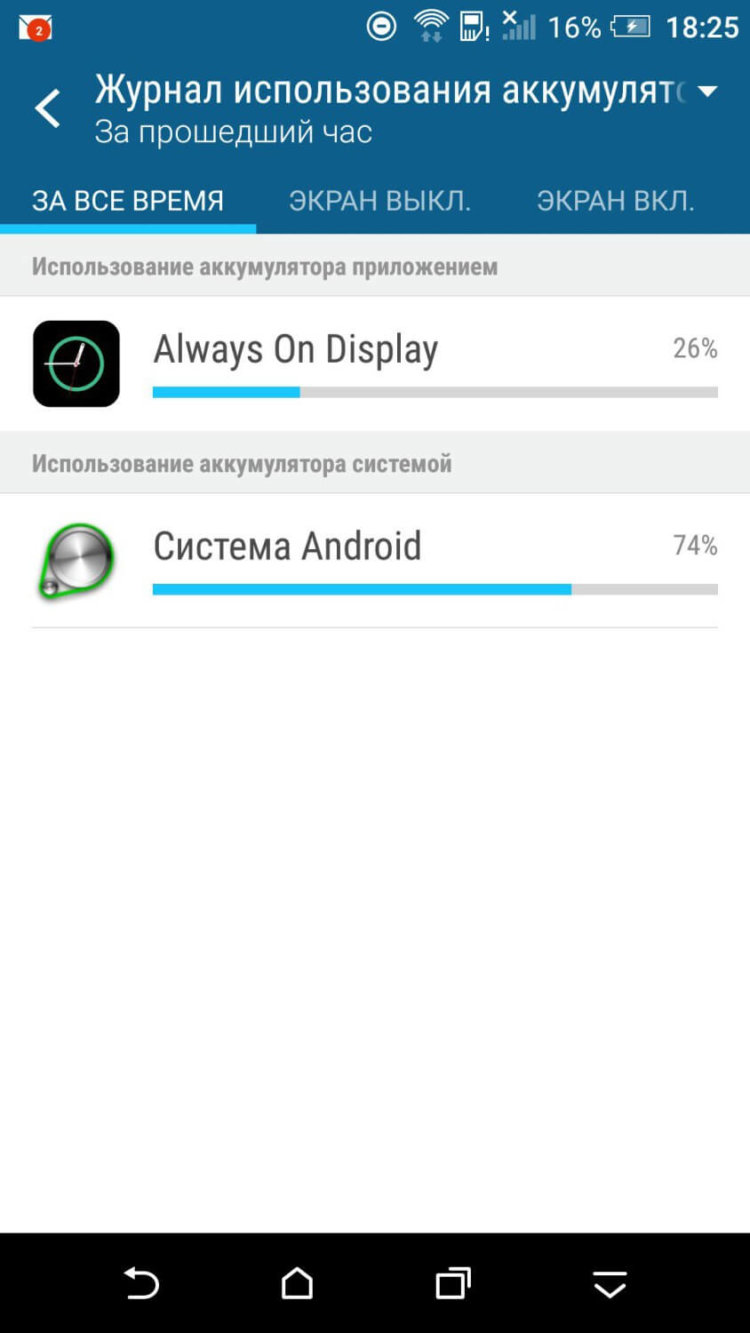 Функция Always On Display теперь доступна всем смартфонам на Android 4.3 и выше. Фото.