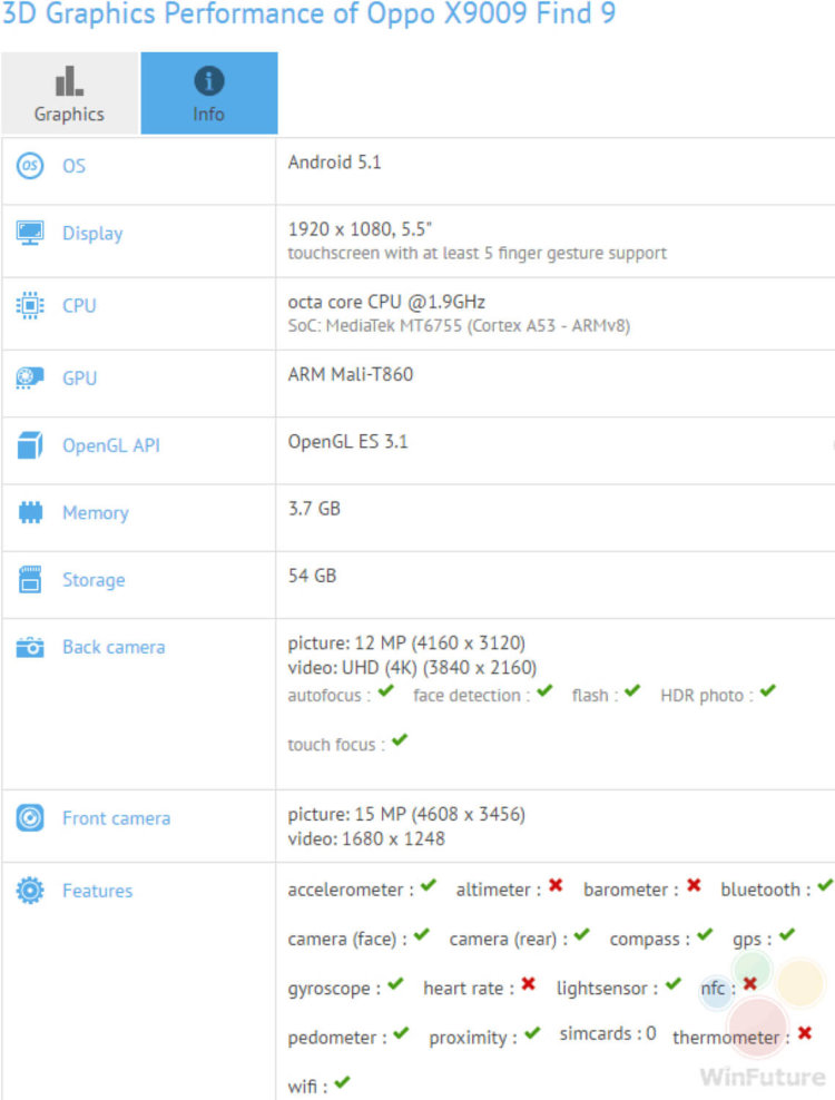 GFXBench раскрыл характеристики Oppo Find 9. GFXBench раскрыл характеристики Oppo Find 9. Фото.