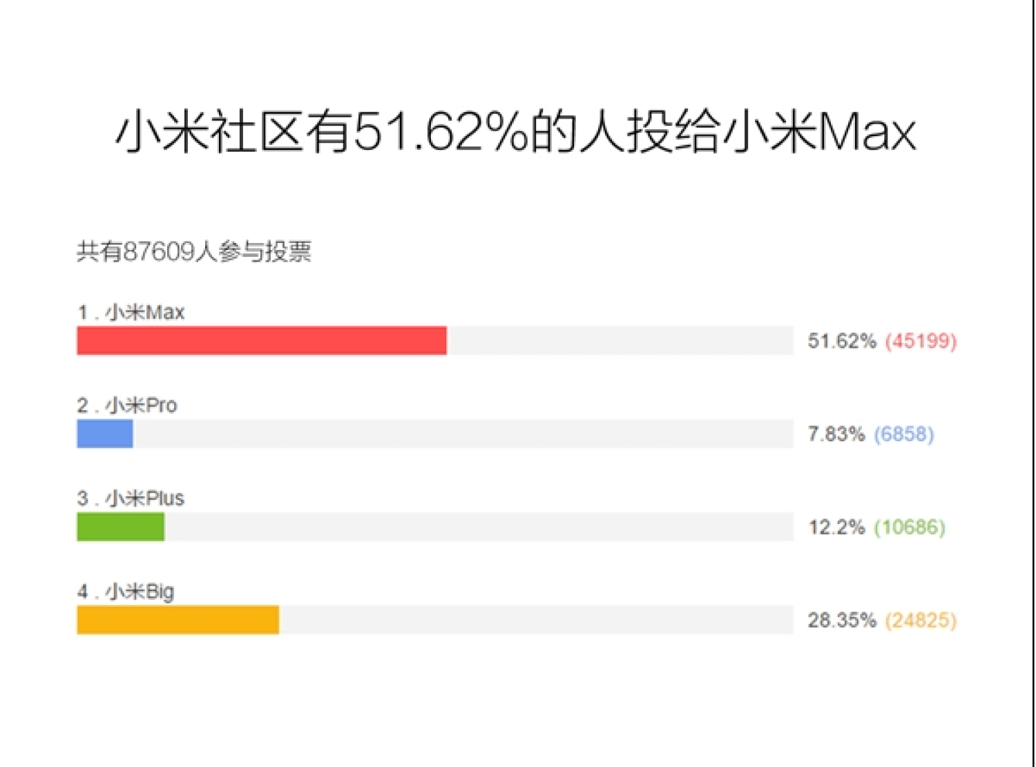 Xiaomi Max может стать самым большим смартфоном компании. Фото.
