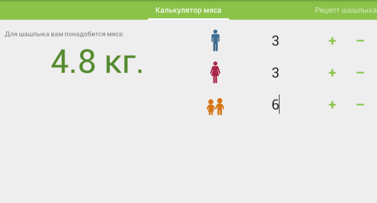 «Мастер шашлыка» — сколько продуктов надо для пикника? Фото.