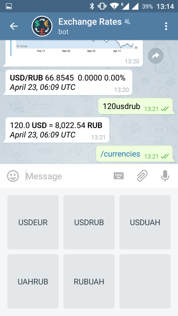 Топ 5 ботов для Telegram. Exchange Rates. Фото.