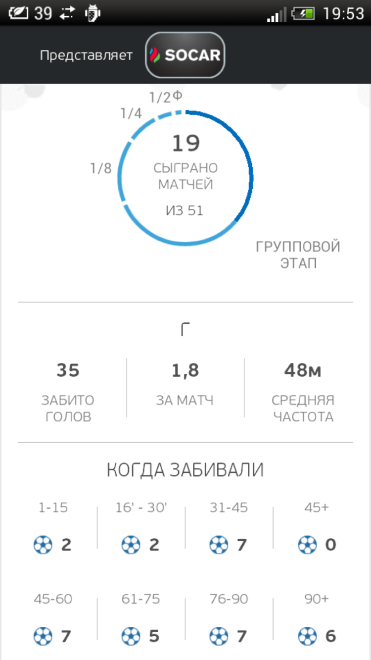 UEFA EURO 2016 — продолжаем следить за главным футбольным событием года. Фото.