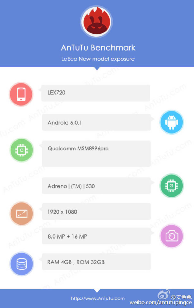 Смартфон LeEco опередил самые производительные флагманы 2016 года в тесте AnTuTu. Фото.