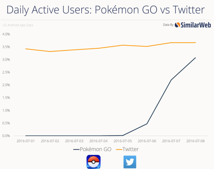 Pokémon GO — дан старт захвату Земли покемонами. Что же такое «Pokémon GO»? Pokémon GO — дан старт захвату Земли покемонами. Что же такое «Pokémon GO»? Фото.