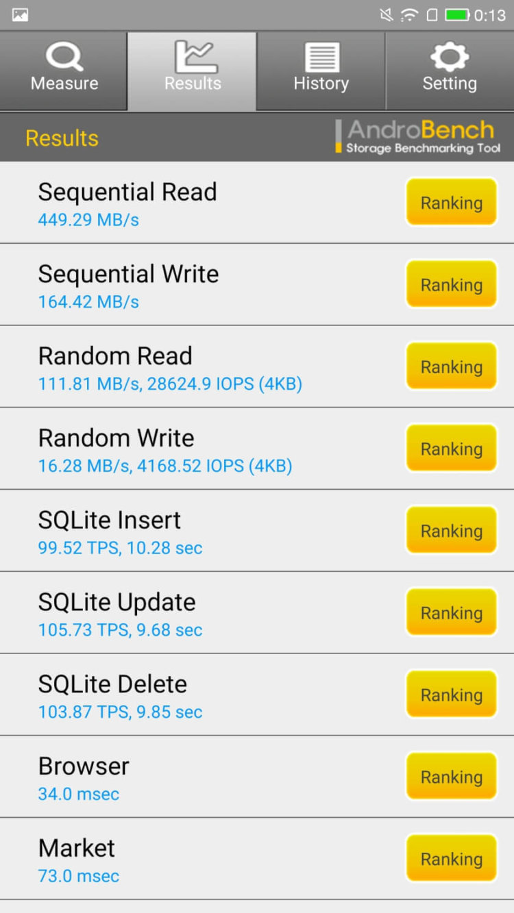 LeEco LeMax 2: кажется, они научились! Фото.