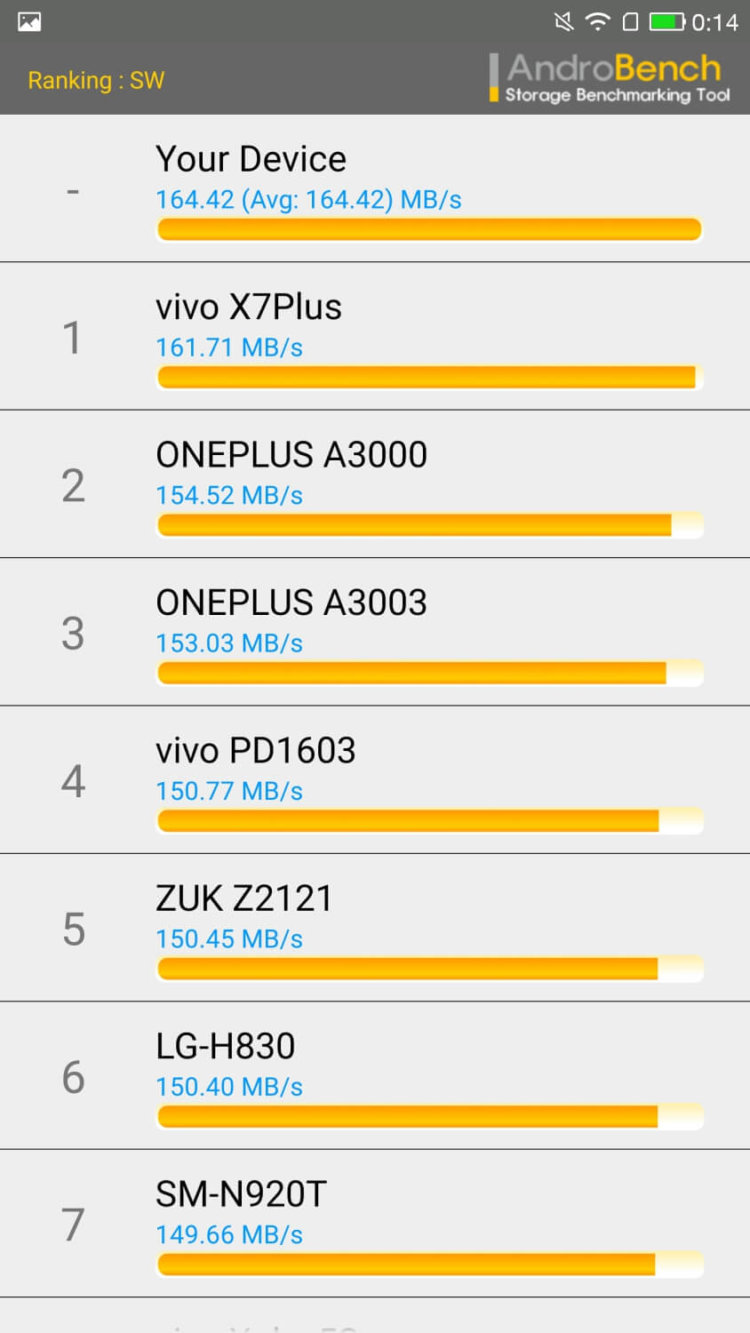 LeEco LeMax 2: кажется, они научились! Фото.