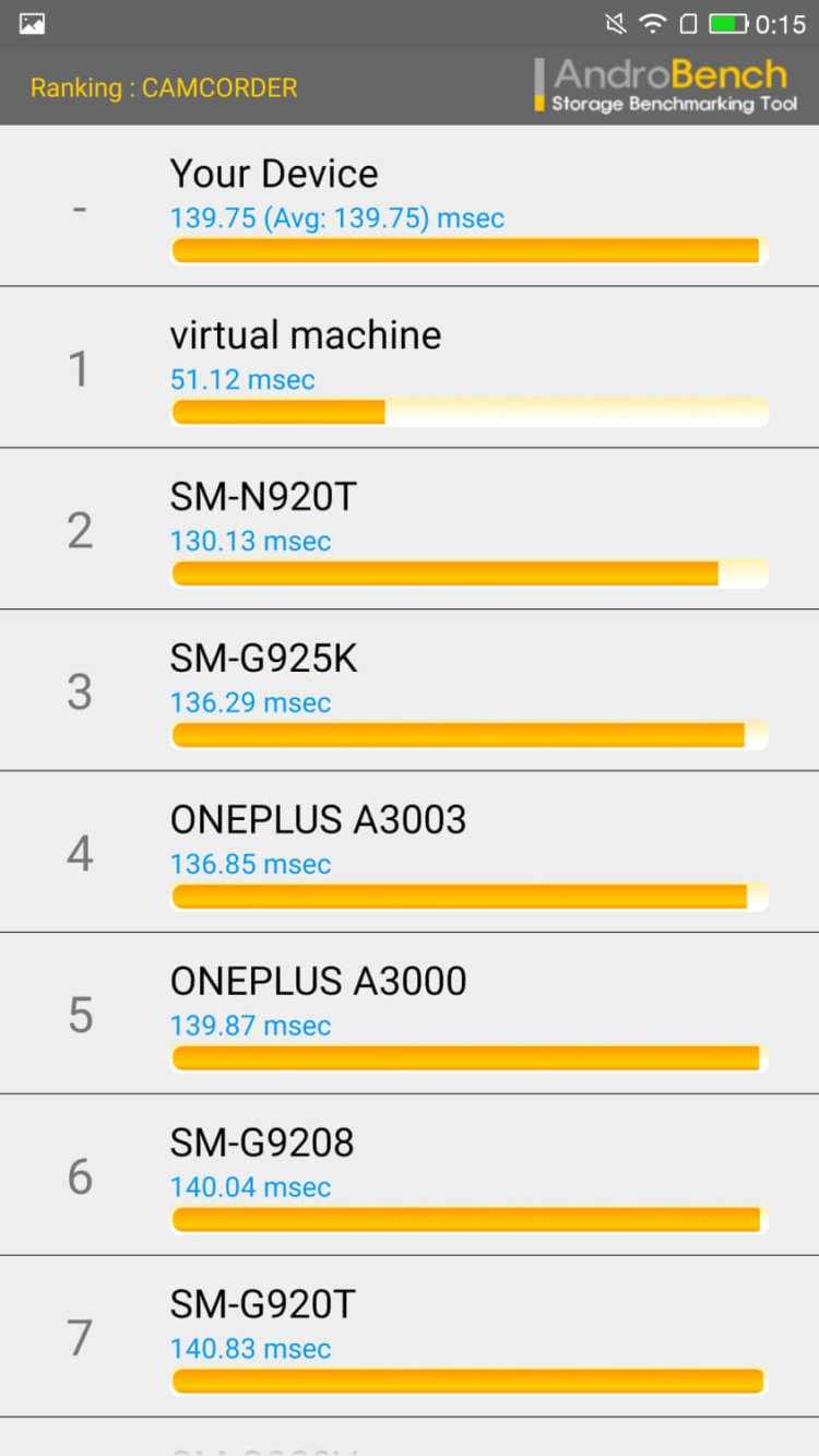 LeEco LeMax 2: кажется, они научились! LeEco LeMax 2: кажется, они научились! Фото.