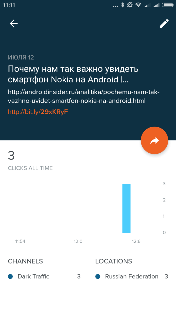 Bitly: для тех, кто знает цену каждой ссылки. Bitly: для тех, кто знает цену каждой ссылки. Фото.