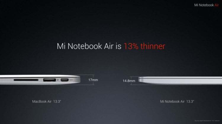 Xiaomi представила Mi Notebook Air — свой первый ноутбук. Фото.