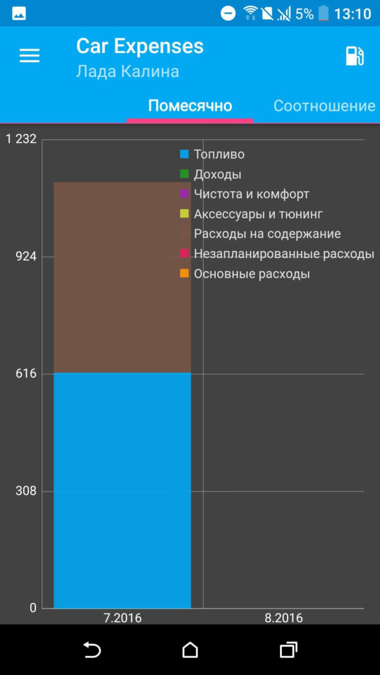 Car Expenses — расчет расходов на авто. Car Expenses — расчет расходов на авто. Фото.
