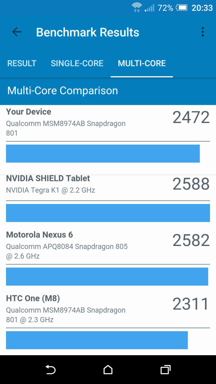 Geekbench 4.0 — масштабное обновление популярного бенчмарка. Фото.