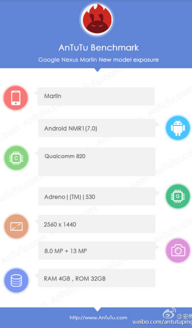 Nexus Marlin засветился в AnTuTu. Фото.
