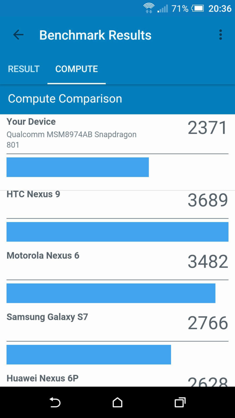Geekbench 4.0 — масштабное обновление популярного бенчмарка. Фото.