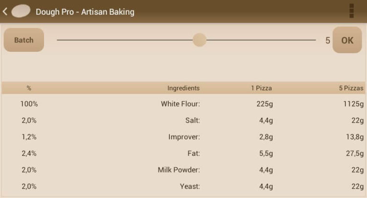 Калькулятор ингредиентов теста различной выпечки для начинающих. Фото.