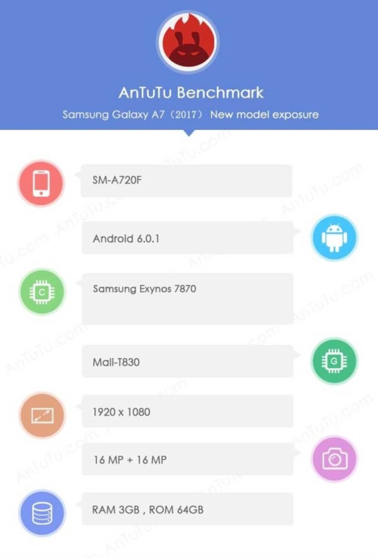 Samsung Galaxy A7 (2017), возможно, «показал» свои характеристики в AnTuTu. Фото.