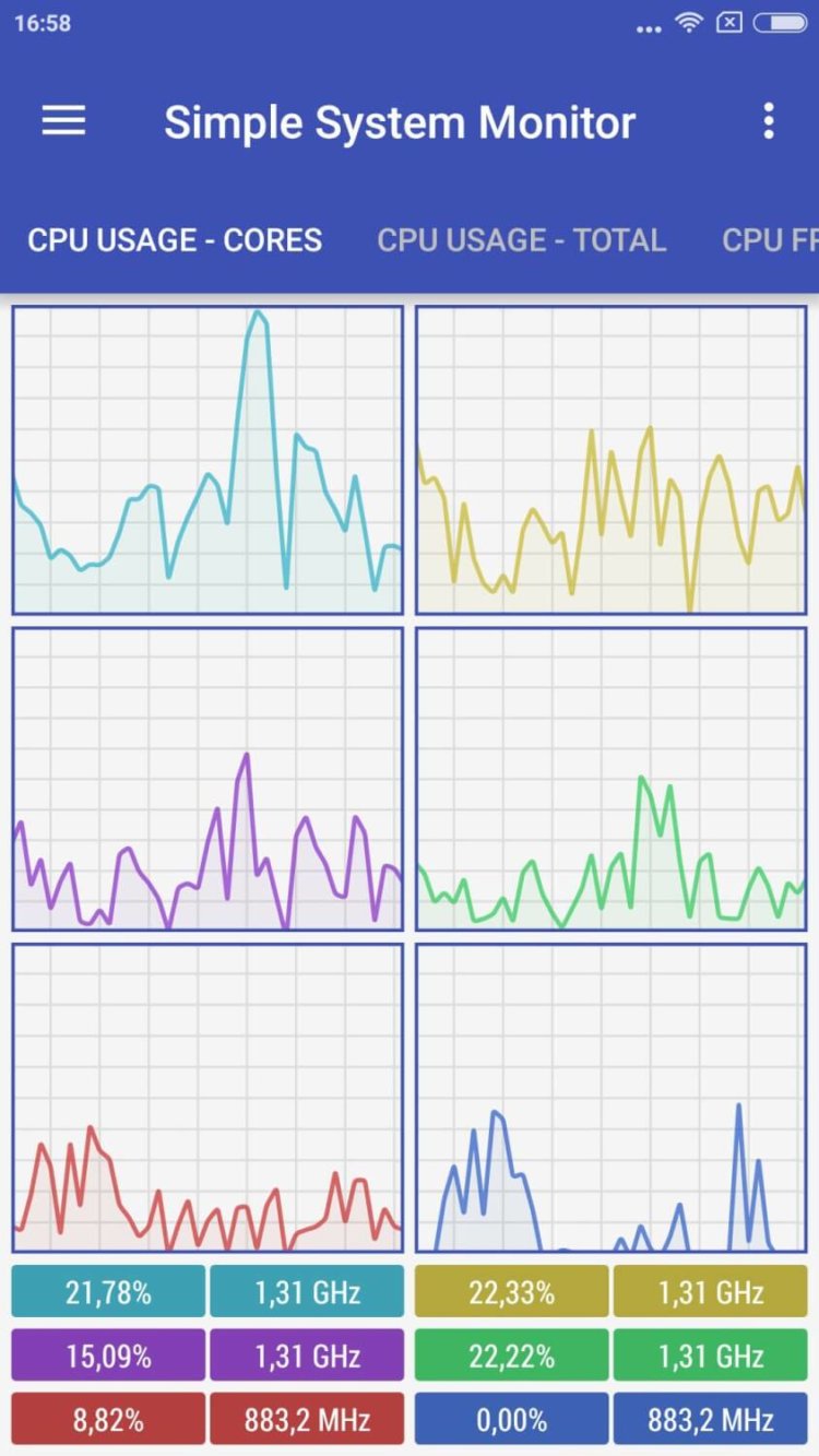 Simple System Monitor — функциональный мониторинг системы. Simple System Monitor — функциональный мониторинг системы. Фото.