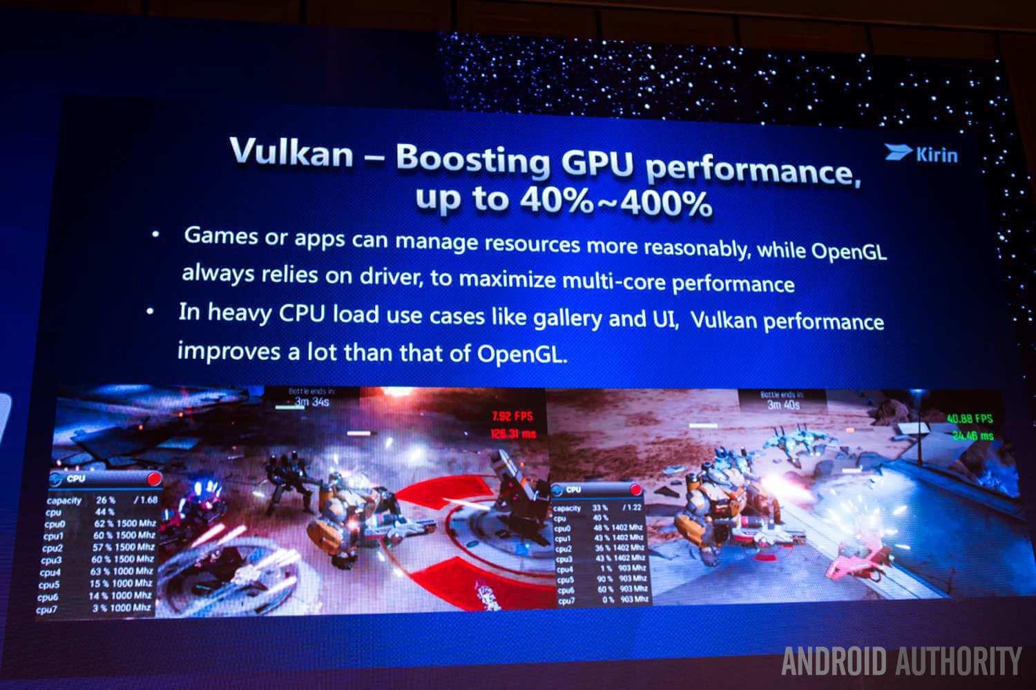Новости Android, выпуск #88. Huawei представила Kirin 960 — мощный чипсет, который может дебютировать в Mate 9. Фото.