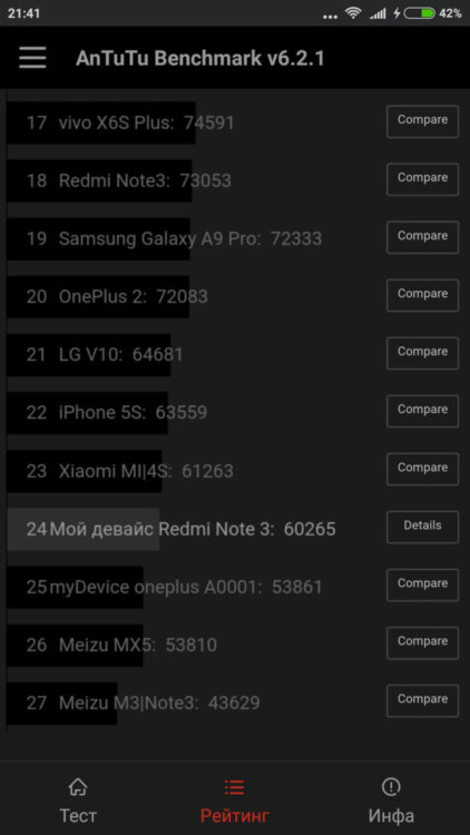 Xiaomi Redmi Note 3 Pro: мнение владельца. Фото.