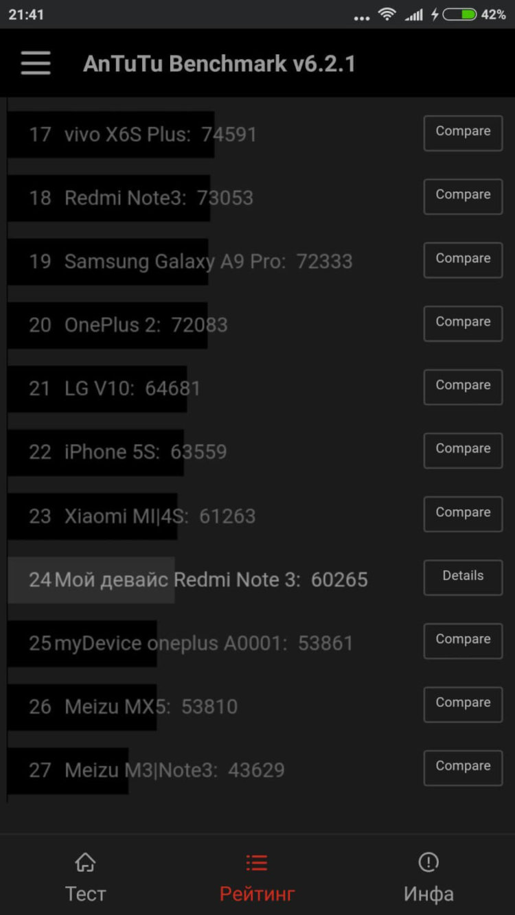 Xiaomi Redmi Note 3 Pro: мнение владельца. Фото.