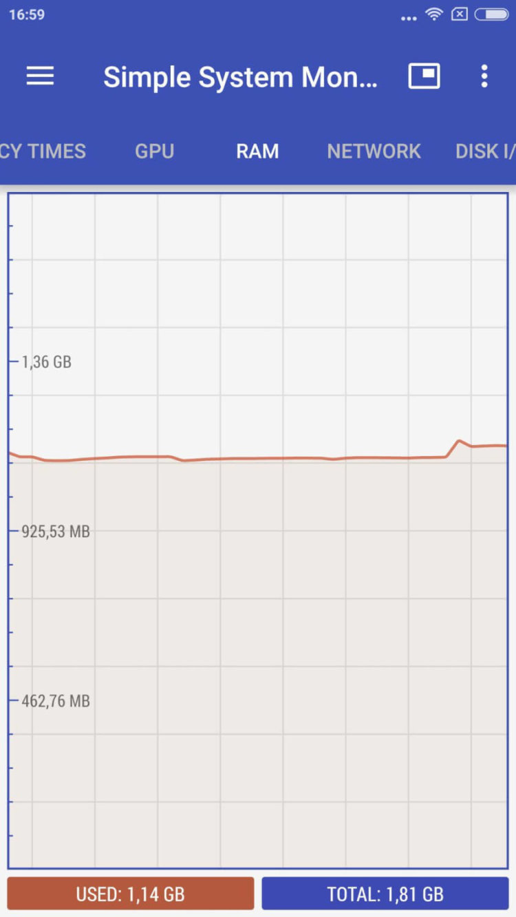 Simple System Monitor — функциональный мониторинг системы. Фото.