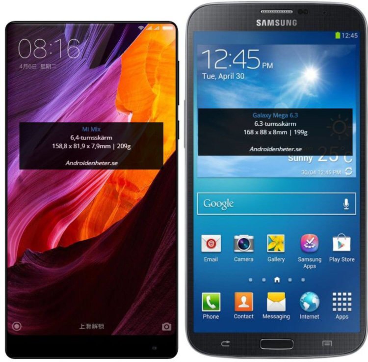 Сравниваем габариты Xiaomi Mi MIX с другими смартфонами. Сравниваем габариты Xiaomi Mi MIX с другими смартфонами. Фото.