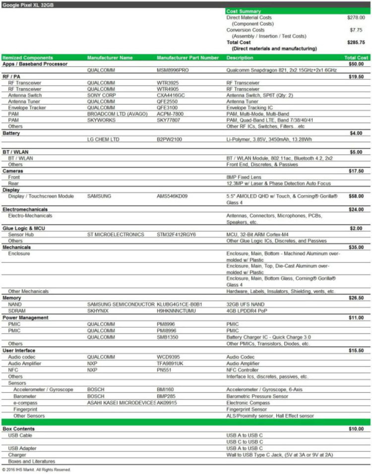 Железо Pixel XL стоит 285 долларов. Фото.