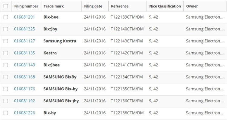 Bixby и Kestra – предположительные имена голосовых ассистентов Samsung. Фото.