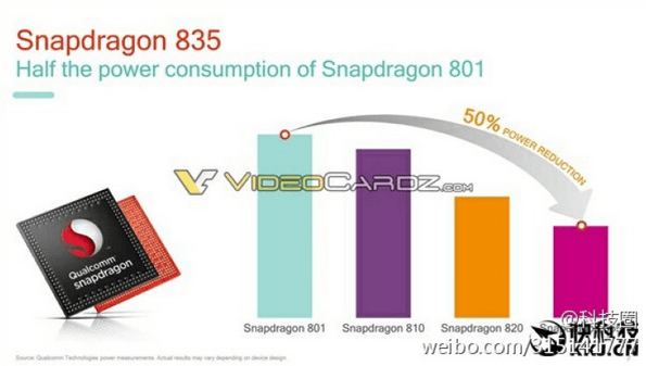 Предположительно слайды Snapdragon 835