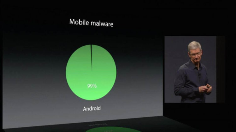 Дыры в Android несут больше шума, чем вреда, считает директор по безопасности Android. Фото.