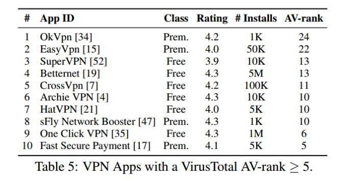 Использование VPN на Android может быть бесполезным и даже вредным. Фото.
