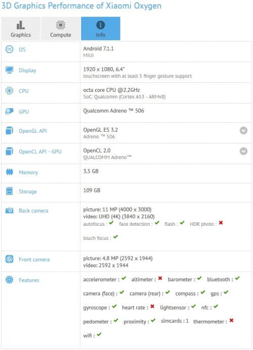Xiaomi Mi Max 2 мог «показать» в GFXBench свои технические подробности. Фото.