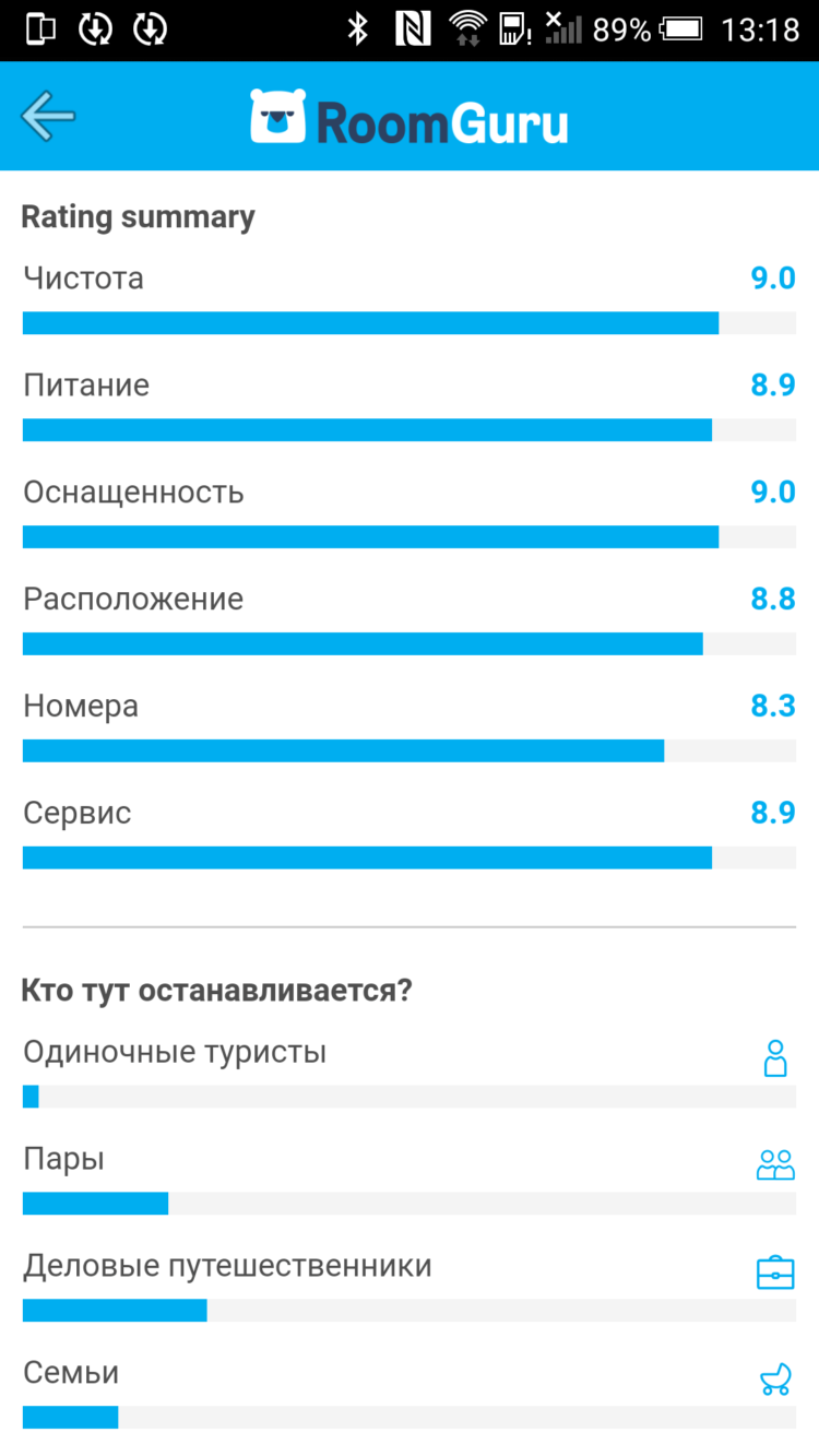 Бронируем отели на Android и экономим на этом! Бронируем отели на Android и экономим на этом! Фото.