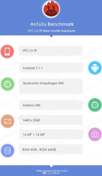 Новости Android, выпуск #111. HTC U 11 прошёл тест AnTuTu. Фото.