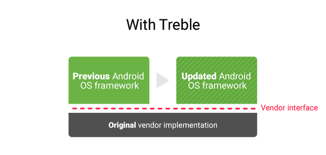 Теперь обновления Android будут приходить быстрее. Фото.