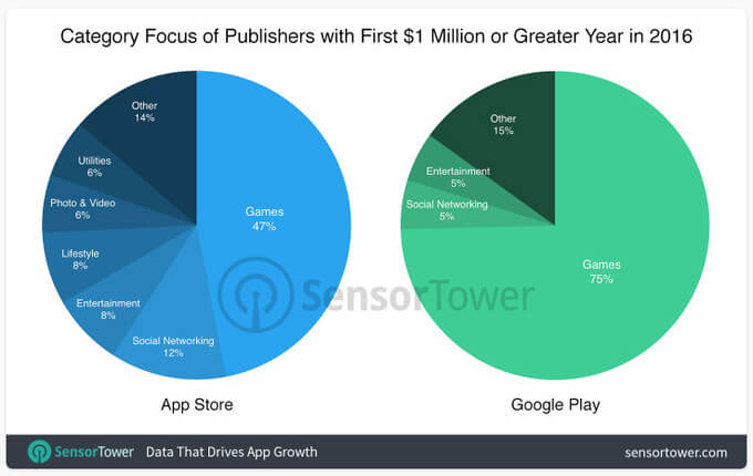 Сколько миллионеров породил Google Play? Фото.