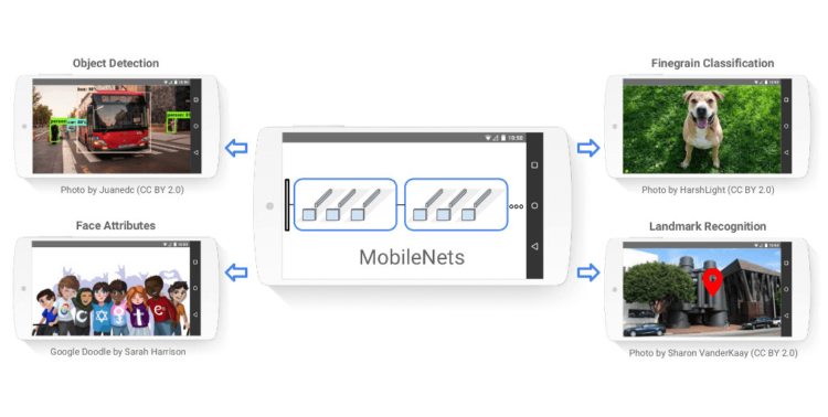 Google выпустила MobileNets, дополненная реальность появится в каждом кармане. Фото.
