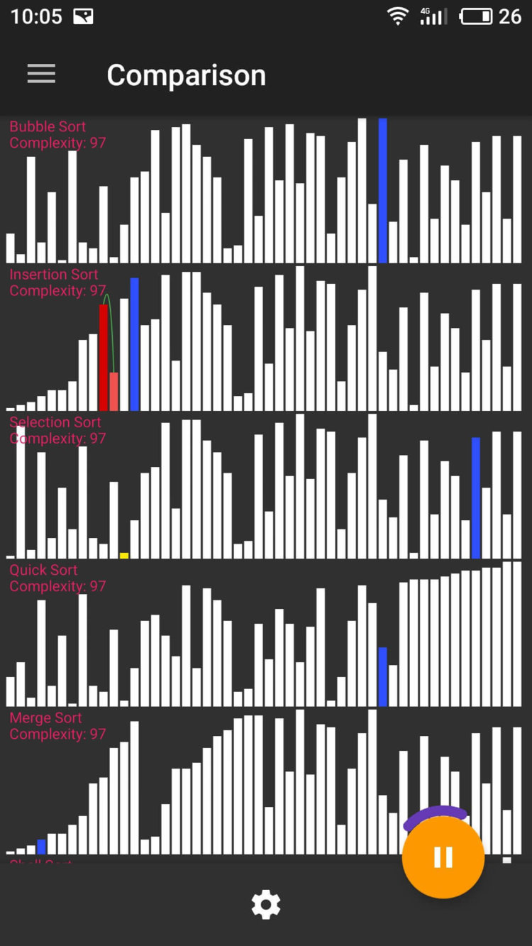 Sort Comparison Algorithms: сравниваем алгоритмы сортировки. Фото.