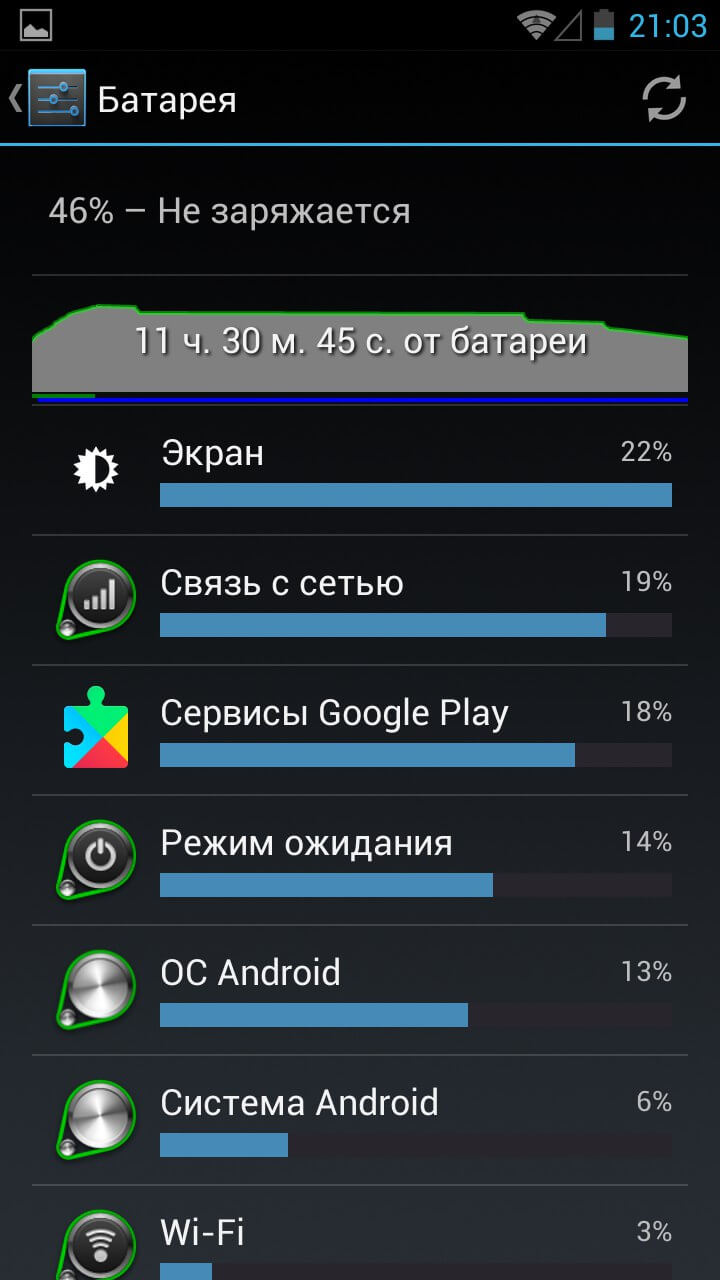 Вспомнить прошлое: опыт использования Android 4.2.2 в 2017 году. Фото.