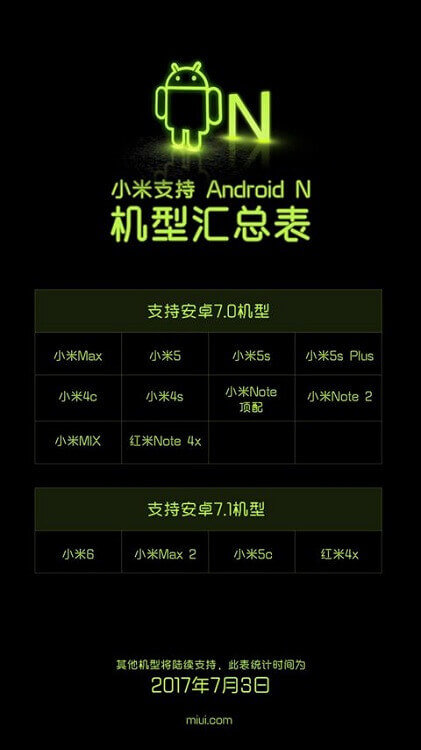 Какие смартфоны Xiaomi смогут обновиться на Android Nougat. Фото.