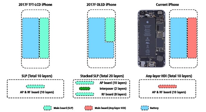 Galaxy S9 и iPhone 8. Технология большой батареи в тонком корпусе. Фото.