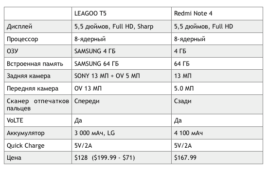 LEAGOO T5 или Redmi Note 4: кто мощнее? Фото.