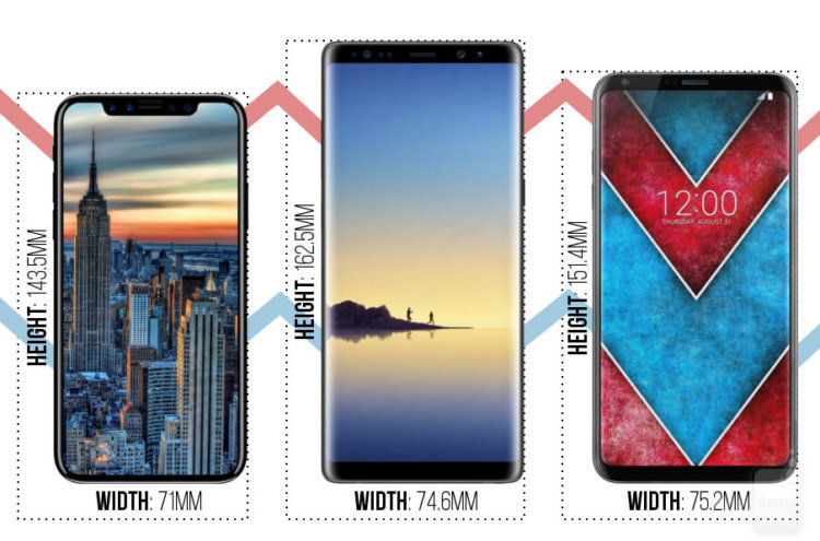 Сравниваем габариты iPhone 8, Galaxy Note 8 и LG V30. Фото.