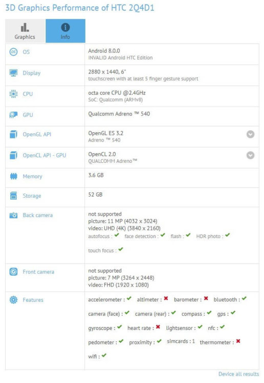 Бенчмарки «показали» характеристики HTC U11 Plus. И батарея порадует? Фото.