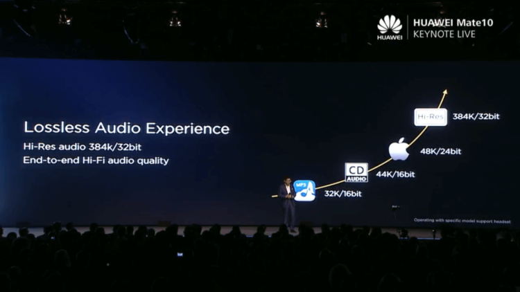 Huawei Mate 10 — первое впечатление от новинки. Что еще? Фото.