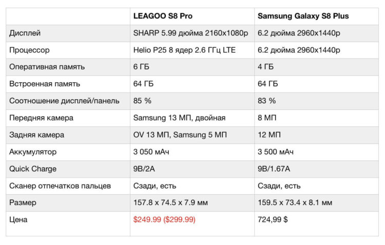 LEAGOO начинает предпродажу смартфона S8 Pro по специальной цене. Фото.